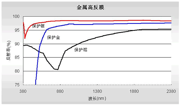 上海良焱光电有限公司 波片 偏振器 棱镜 窗口 高反镜 部分反射镜 分光棱镜 滤光片 透镜 晶体 光学材料 镀膜 Waveplate Polarizer Prism Window Mirror Beamsplitter Prism Spectrometer Filter Lens Crystal Materials Coating